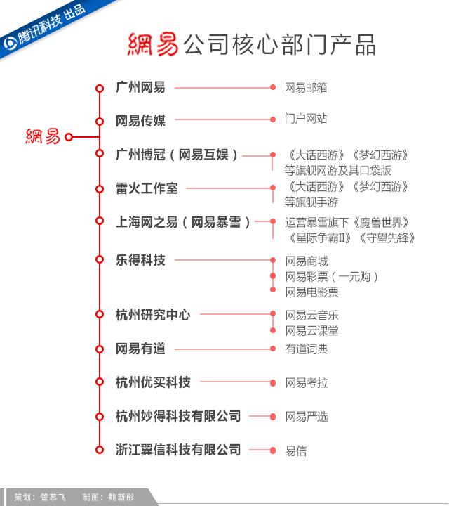 吝嗇、保守、任性如丁磊，為何做成了網(wǎng)易游戲？