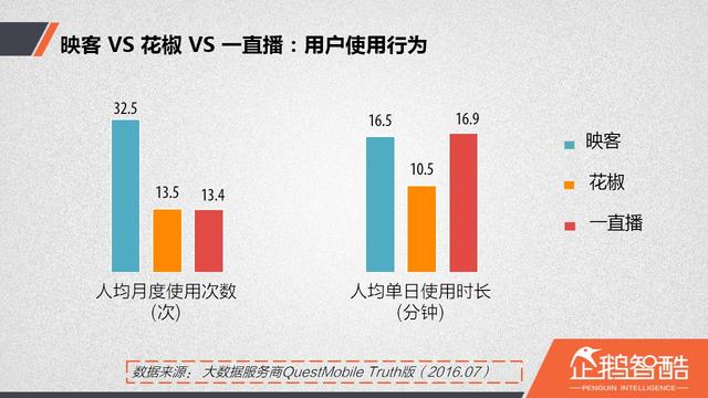 直播廝殺進(jìn)入社交時(shí)代：微博沖鋒，微信冷靜|企鵝智酷
