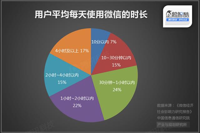 直播廝殺進(jìn)入社交時(shí)代：微博沖鋒，微信冷靜|企鵝智酷