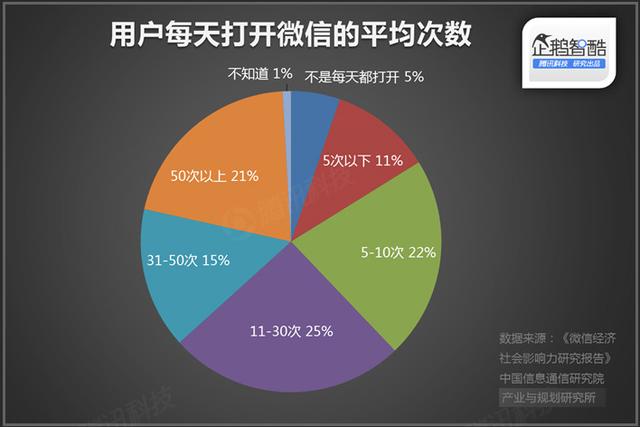 直播廝殺進(jìn)入社交時(shí)代：微博沖鋒，微信冷靜|企鵝智酷