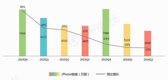 執(zhí)掌蘋果5年，庫(kù)克從喬布斯陰影中走出了嗎？